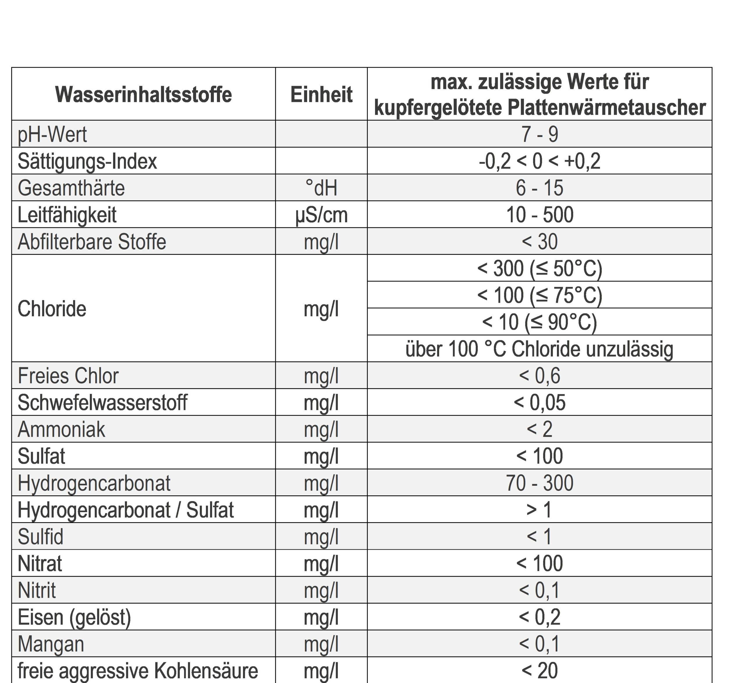 Die inneren Werte zählen