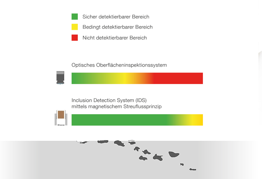 Qualitätssicherung von Feinst- und Feinblechen