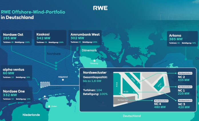 RWE: grünes Licht für Offshore-Windpark in der deutschen Nordsee