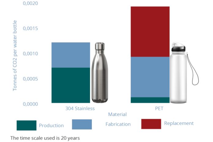 World Stainless Association: Edelstahl CO2-Emissionsbericht